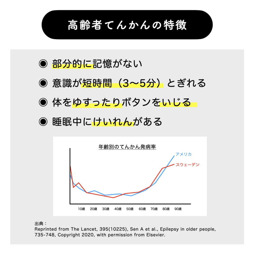 高齢者のてんかんの特徴について分かりやすくまとめたイメージ