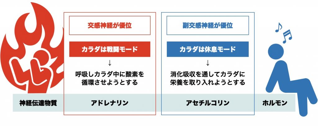 梅雨に低気圧で乱れやすい自律神経